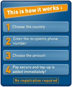 Top-up prepaid credit on mobile phones worldwide in 4 easy steps